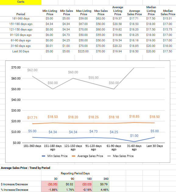 wholesale cannabis data trends
