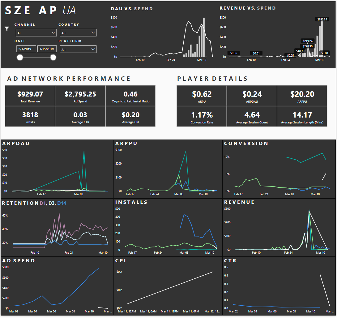 Montetization focused PowerBI dashboard built on PlayFab Insights Montetization focused PowerBI dashboard built on PlayFab Insights