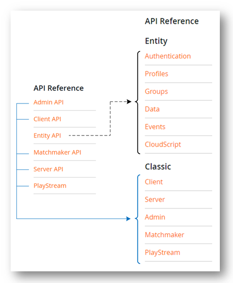 Entity Breakdown