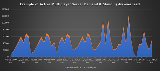 billing for playfab multiplayer