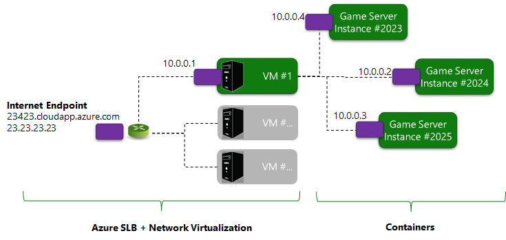 Network Boxology 1