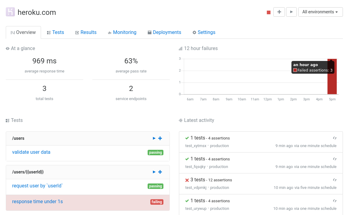 Assertible web service based testing