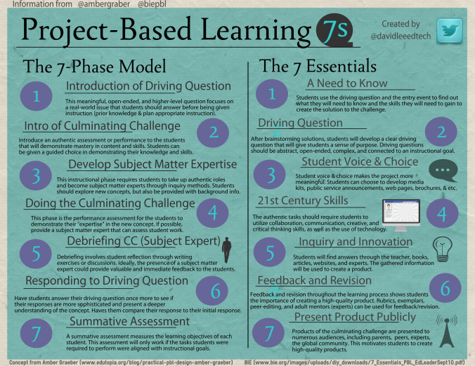 What is project based learning explaining pbl plexuss
