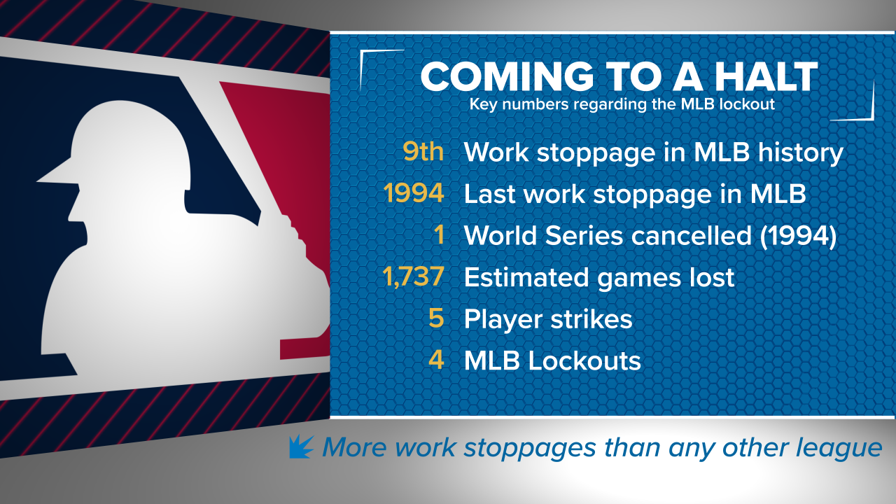 MLB Lockout Where we are and what's next? BVM Sports