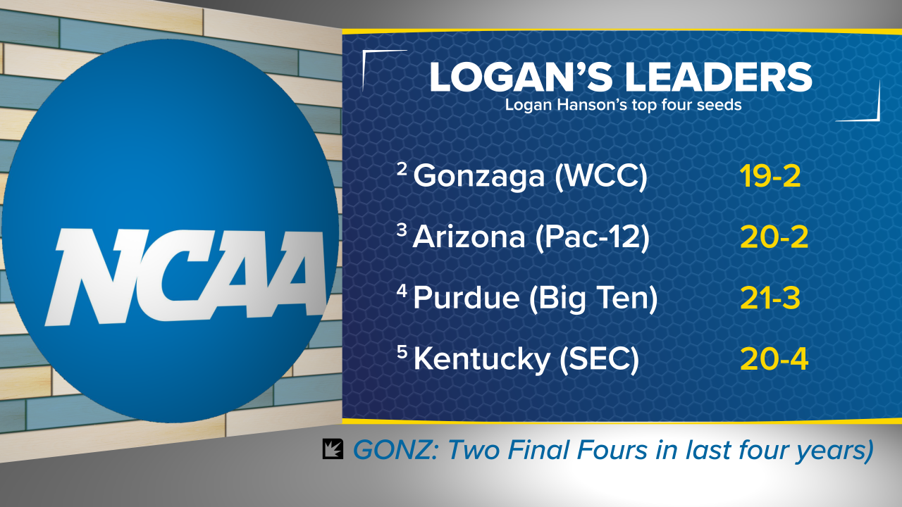 Everything you need to know about this week in college basketball BVM Sports