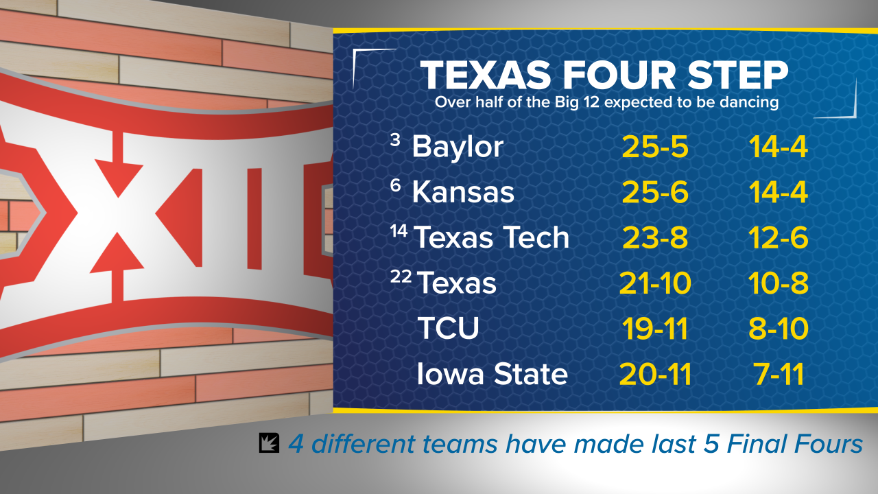 The Twine College basketball tournament selection preview BVM Sports