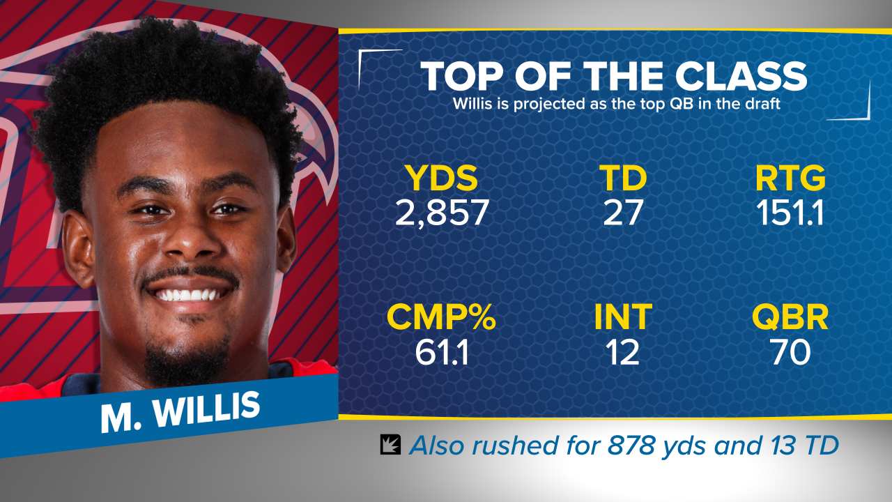 Simple Question Who's the best QB in the 2022 NFL Draft? BVM Sports