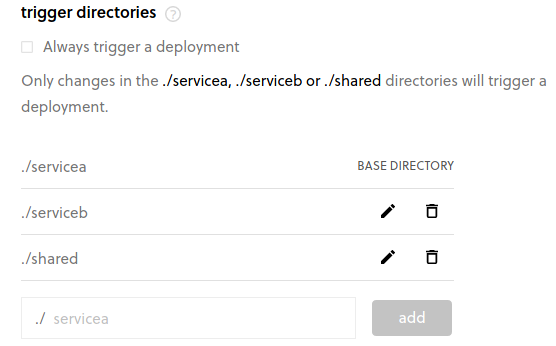 Shared directory added