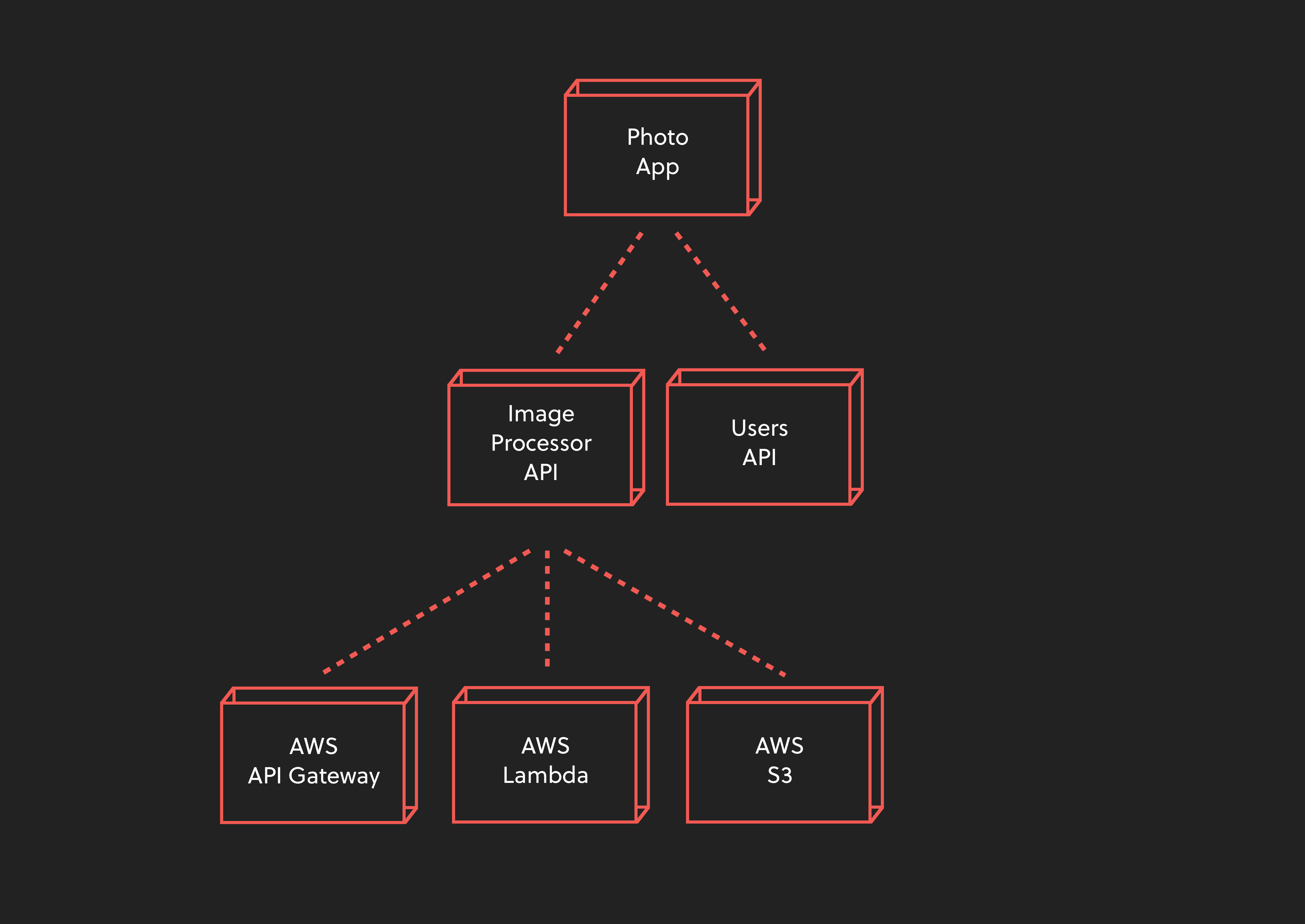 shipit api