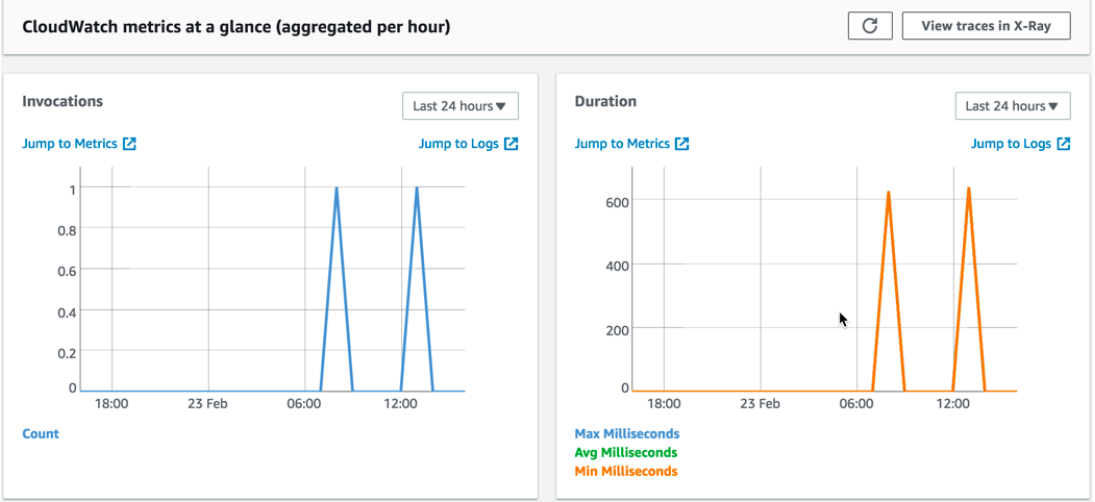 cloudwatch metrics export