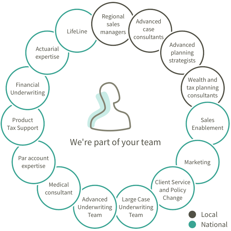 We're part of your team