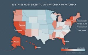 most likely paycheck