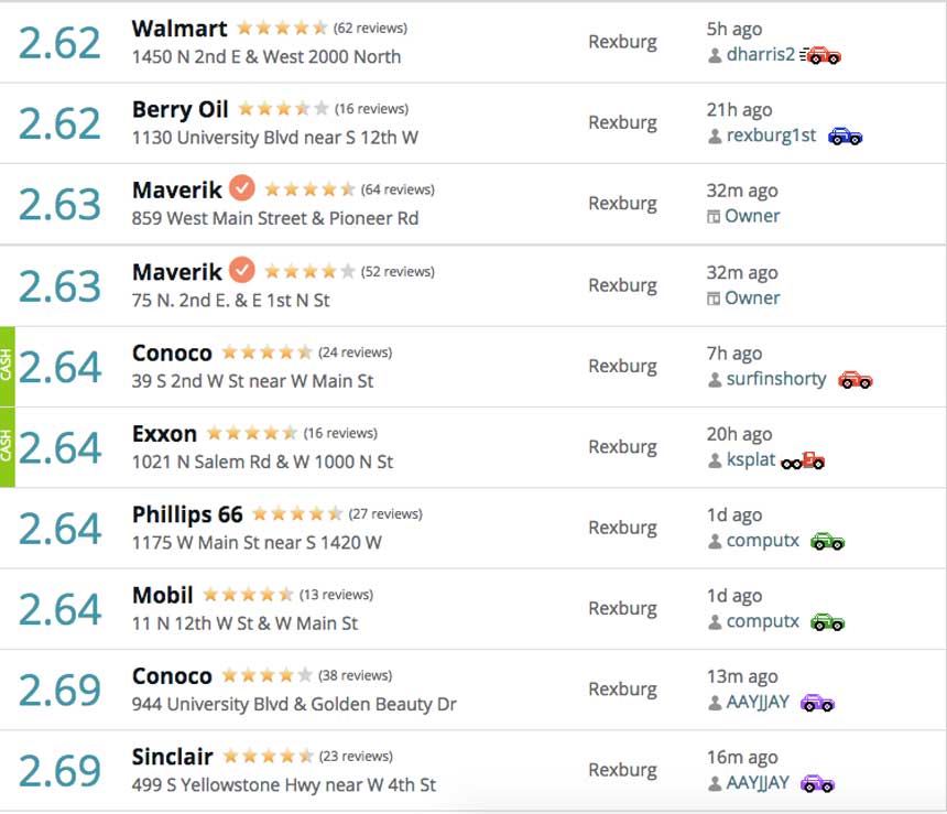 End of year gas prices plummet after highest year at pump in 4 years