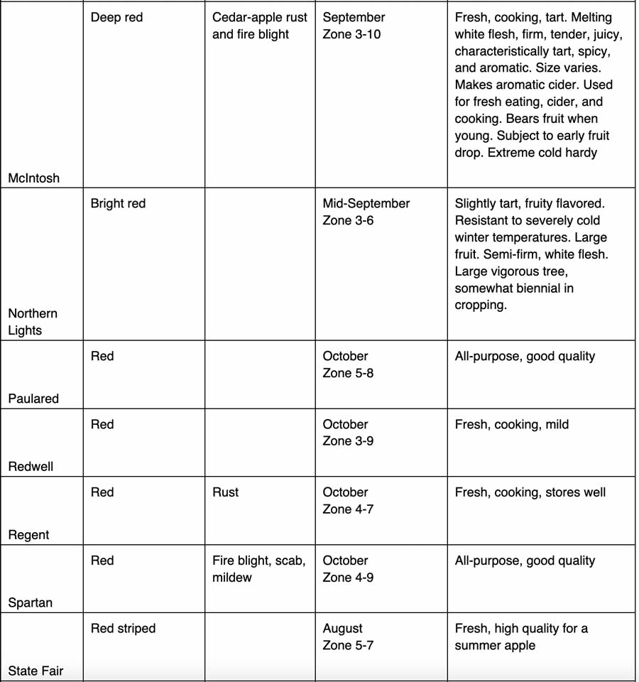 chart picture 4