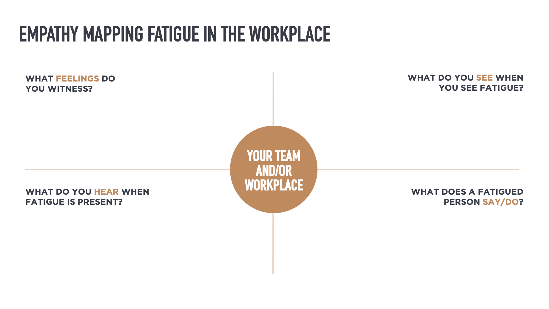 Propeller Empathy Map