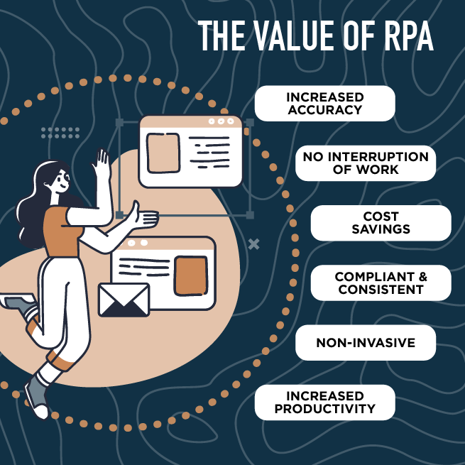 The Value of RPA The Value of RPA