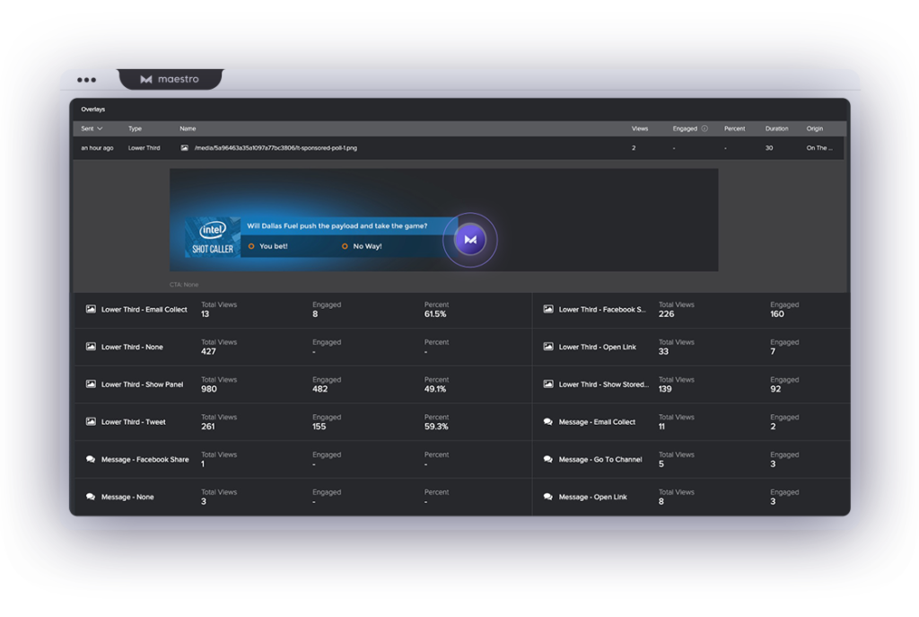 Maestro browser window showing lower third widget and customer analytics