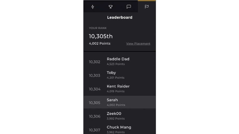 Grey leaderboard overlay listing six contestants and total points
