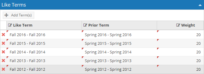 Analytics_LikeTerms