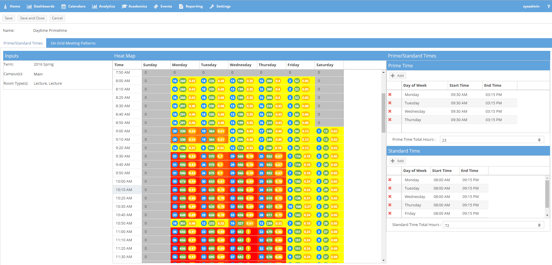 CapacityAnalysisTimes3