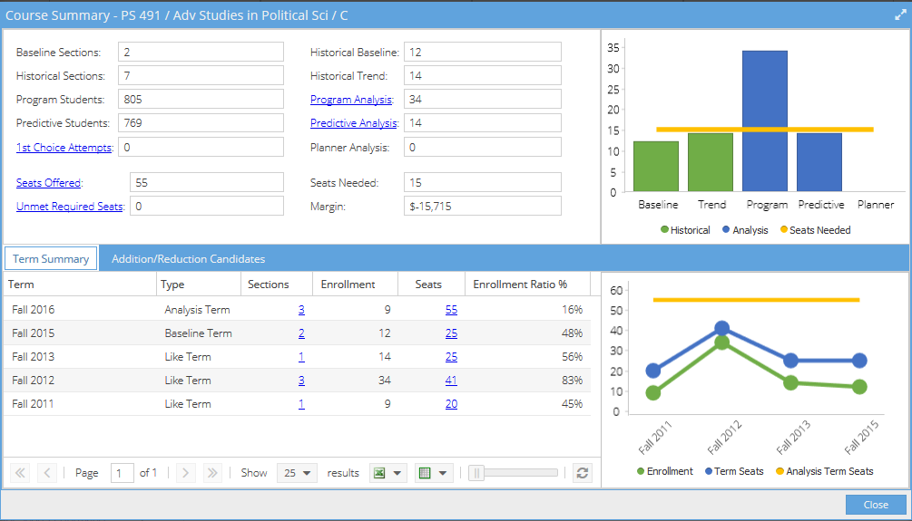 CourseSummary