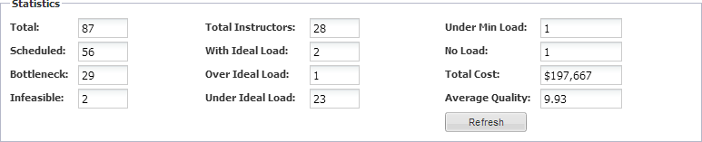 InstructorOpt_ResultsStatistics