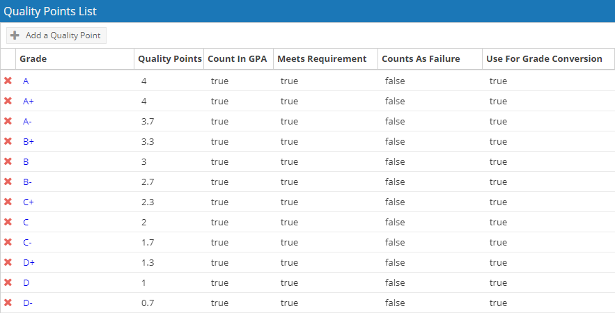 QualityPoint_List
