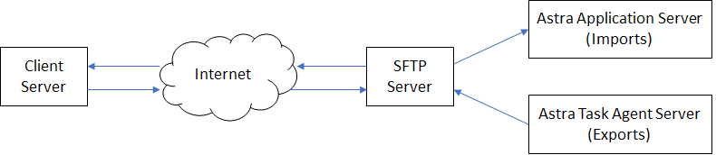 TextFile_CloudDiagram