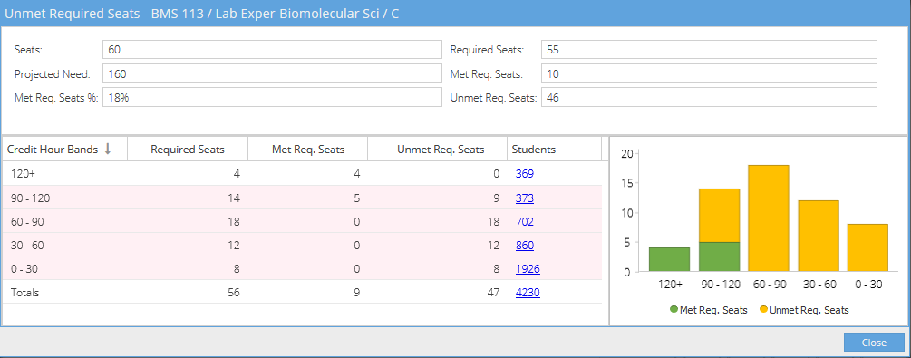UnmetRequiredSeats