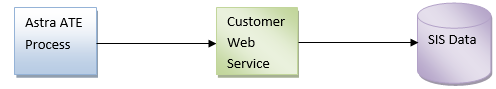 WebServices