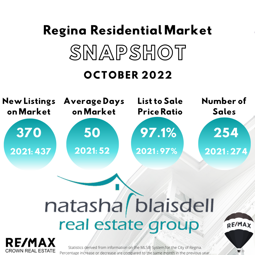 Market Update Natasha Blaisdell Real Estate Group