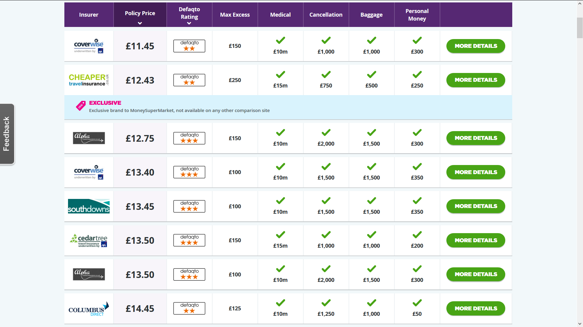 Round The World Travel Insurance Comparison Round The World Travel Insurance Comparison