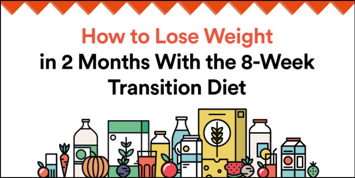 Start Eating Clean with the 8-Week Transition Diet