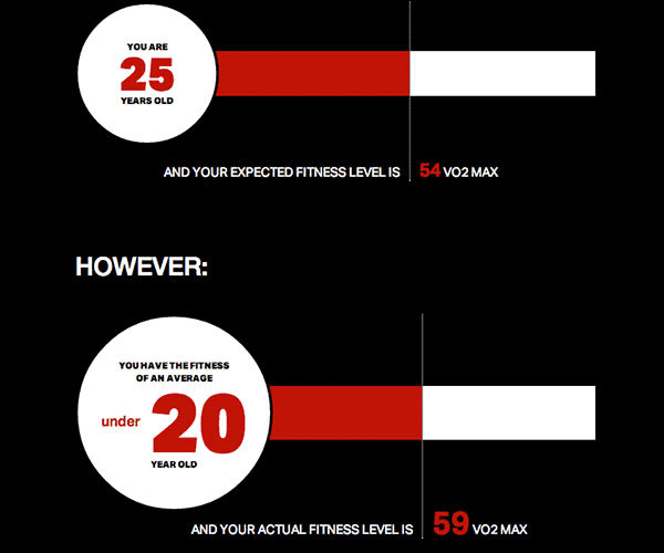 QUIZ Find Out Your Real Age The Beachbody Blog