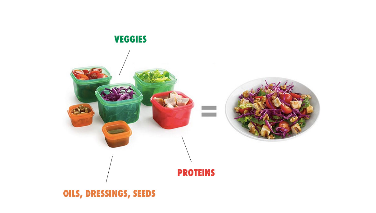 Portion Control Containers Chart