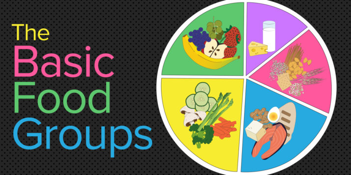 What Are the Basic Food Groups?