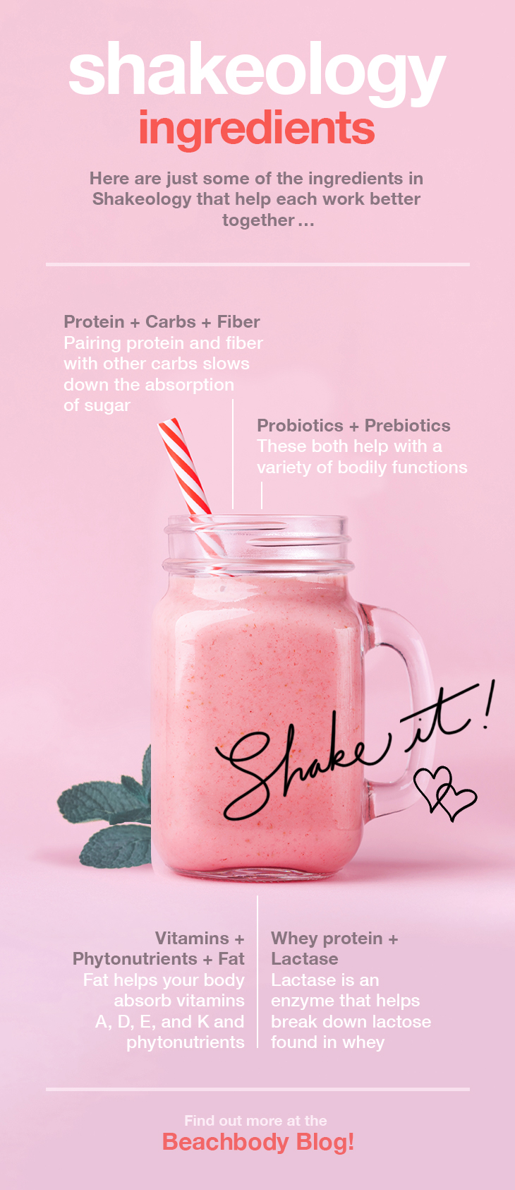 Whats in shakeology and how it works — photo 2