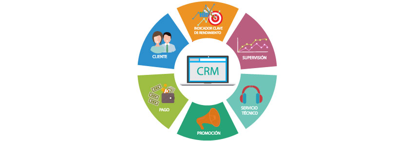 crm