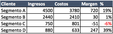 segmentar clientes