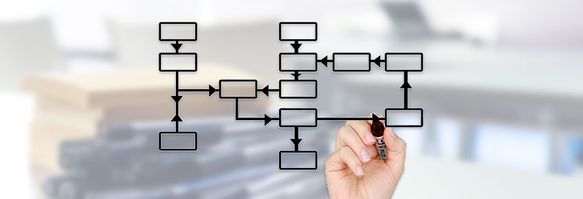 procesos en una empresa
