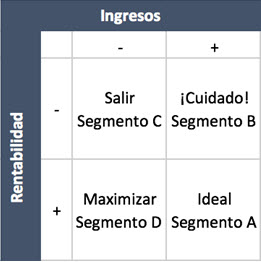 volumen y rentabilidad