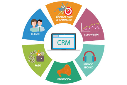 crm estadisticas