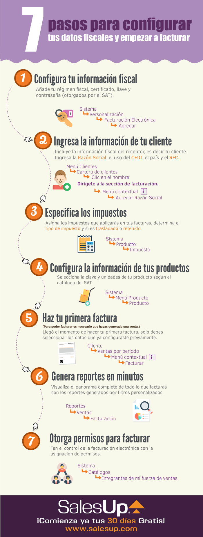 Infografía de Facturación Electrónica