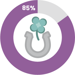 Aumenta las habilidades de tus vendedores un 85%