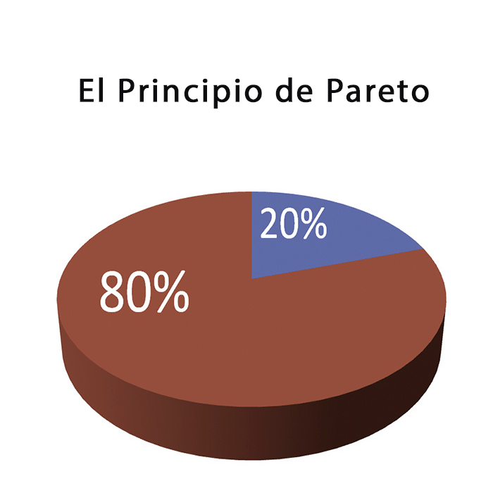 aumenta tu productividad