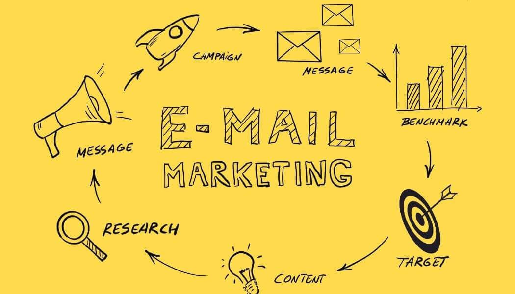 e-mail marketing