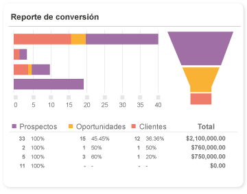 reporte-conversion.png