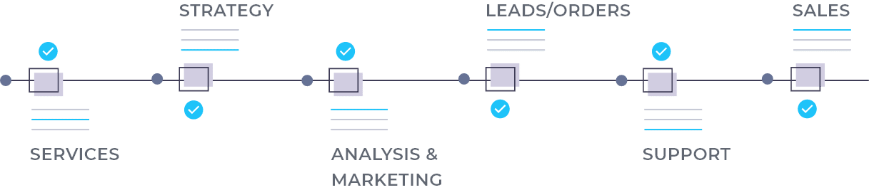 crm