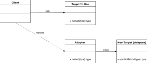 Adapter Pattern UML Diagram