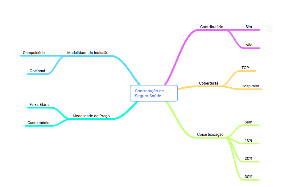 plano de saúde empresarial